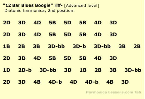 12-bar blues in text tab