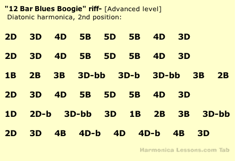 Chromatic Harmonica Notes Chart