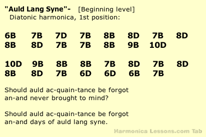 Auld Lang Syne in text tab