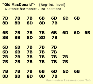 Old MacDonald in text tab